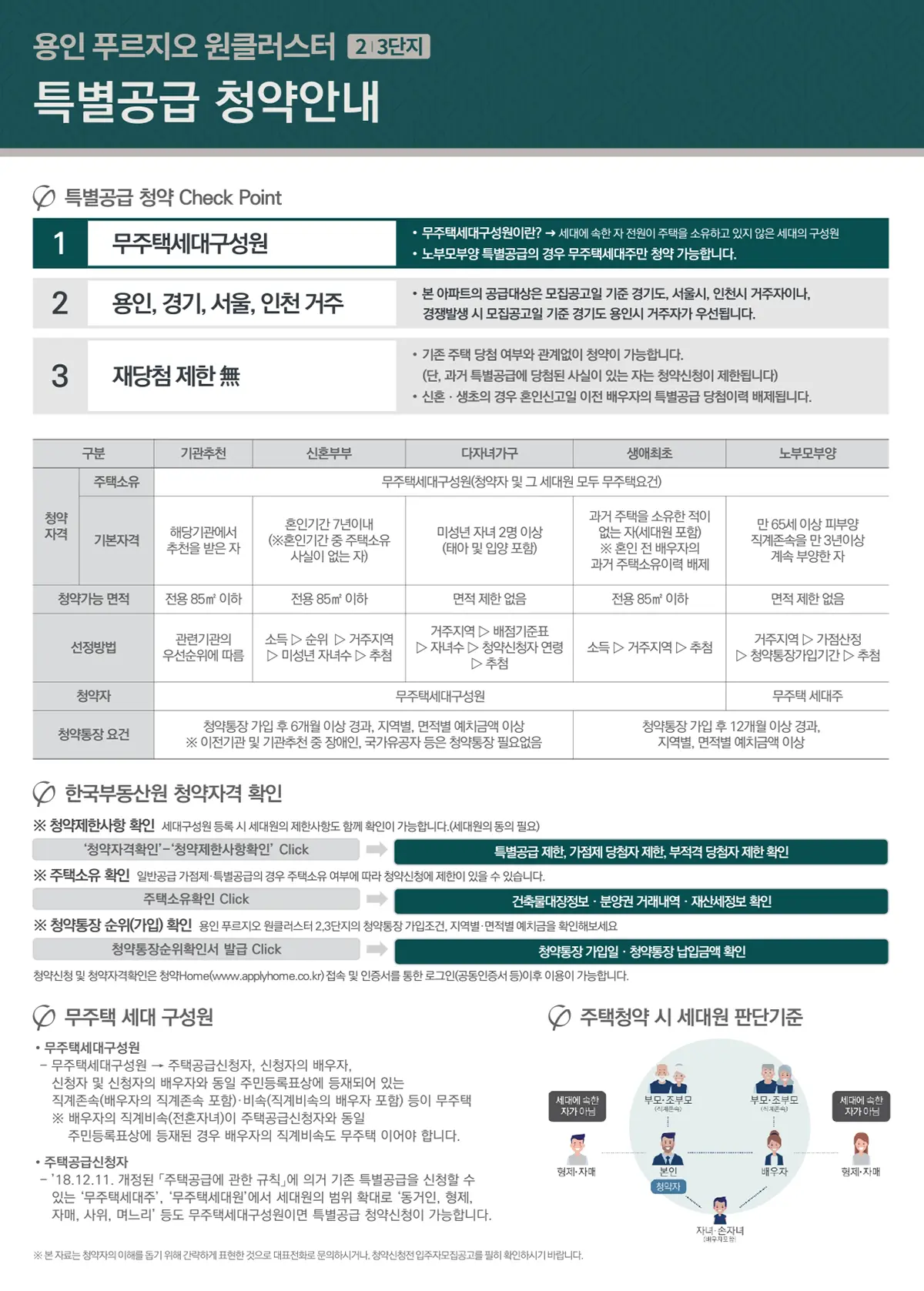 특별공급공통안내문