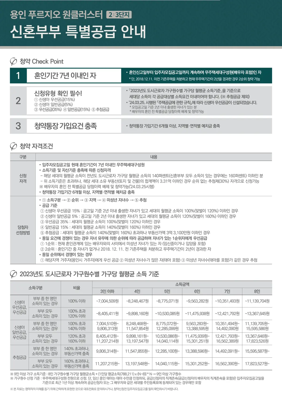 신혼부부 특별공급안내문
