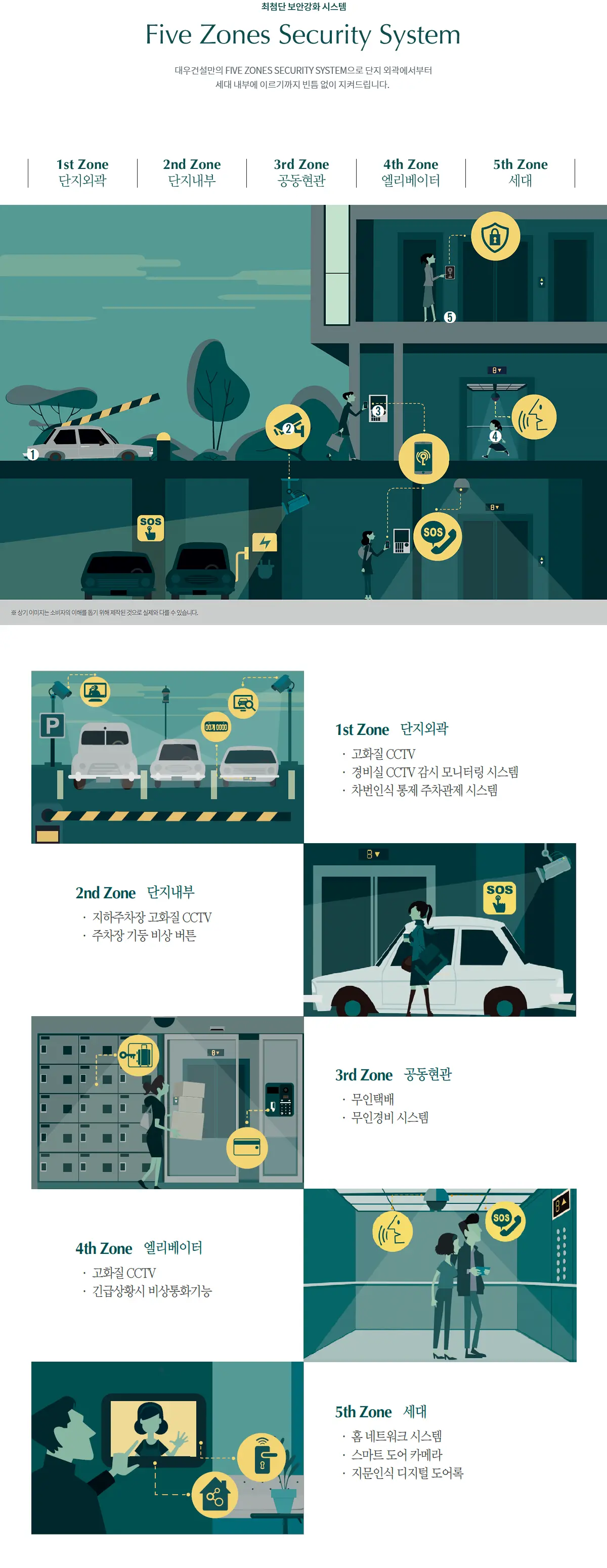 용인 푸르지오 원클러스터의 단지보안을 소개합니다