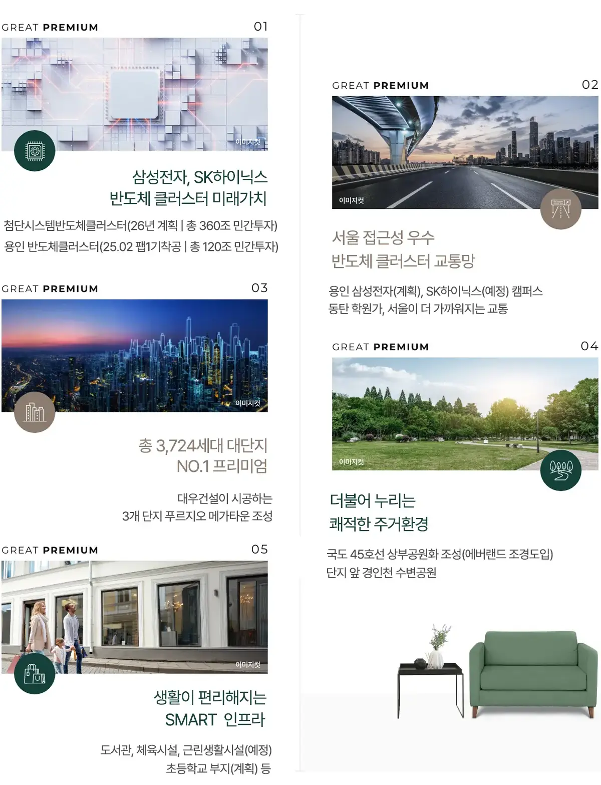 용인 개발프리미엄